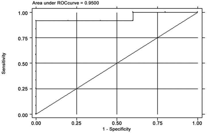 Fig 4.