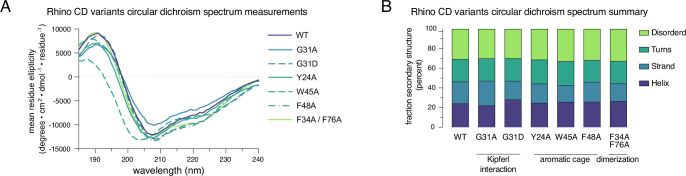 Figure 2—figure supplement 2.