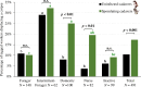Percentage of tagged workers in each functional group that transported at least one cadaver.