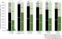 Proportion of workers contacting or not the corpses per functional group.
