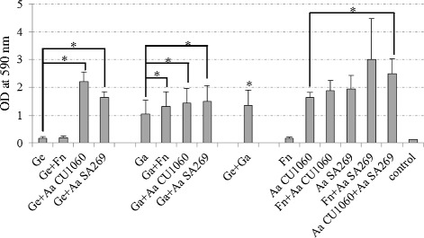 Fig 4