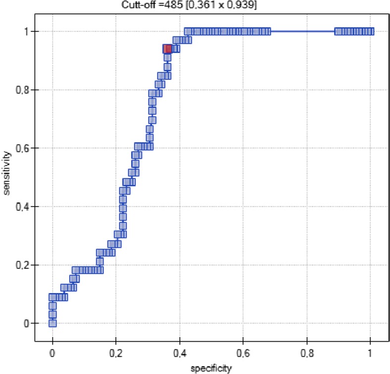 Fig. 2