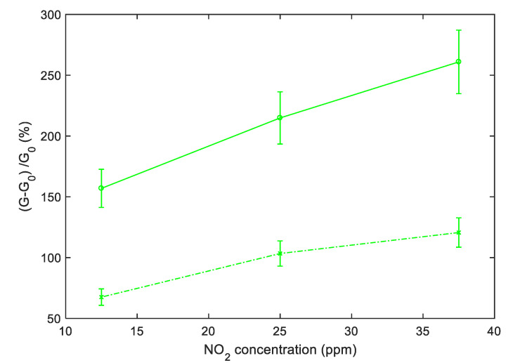 Figure 13