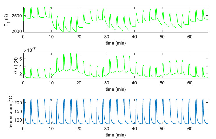 Figure 10