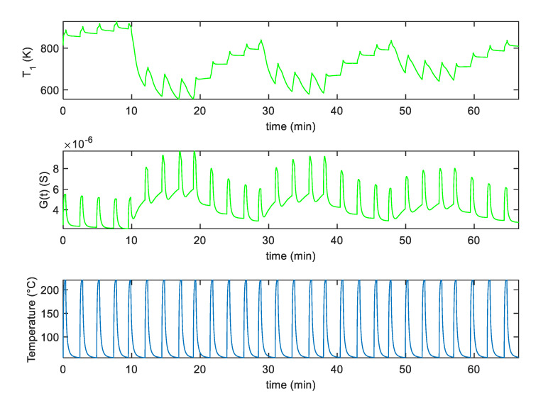 Figure 11