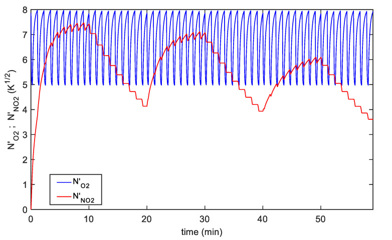 Figure 7