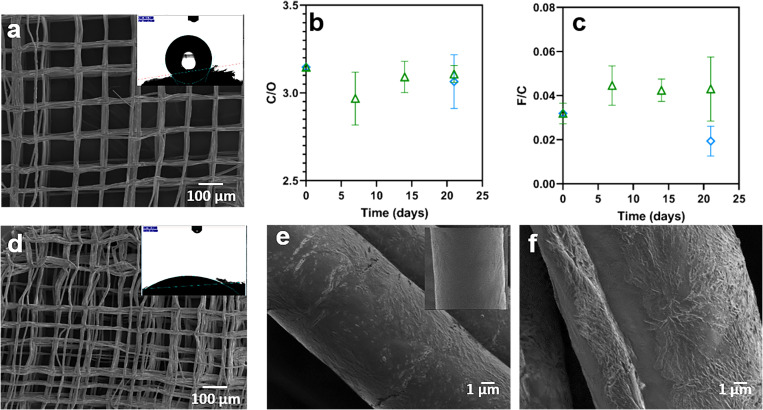 FIG. 7.