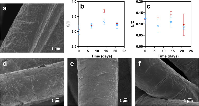 FIG. 8.