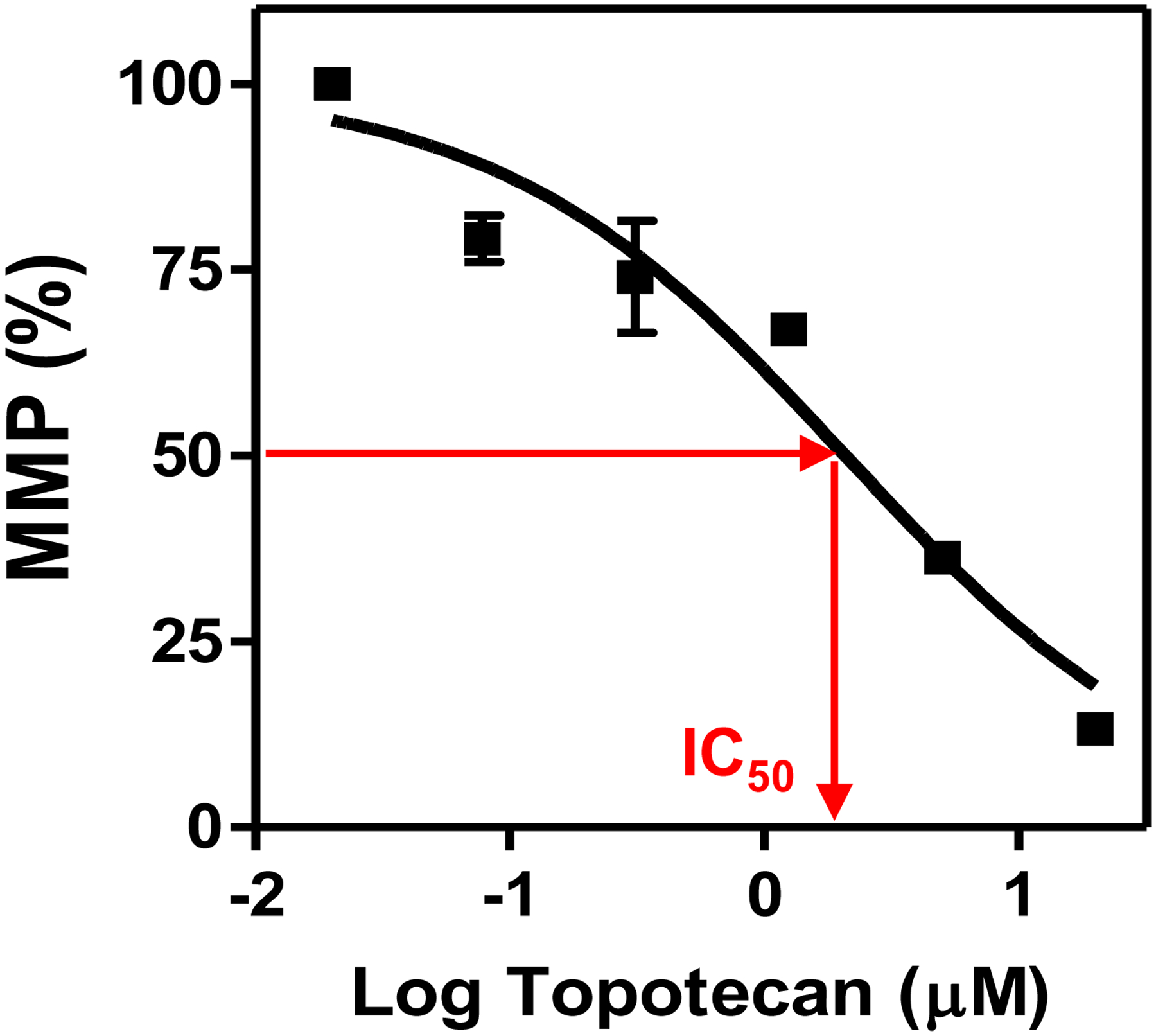 Figure 7.