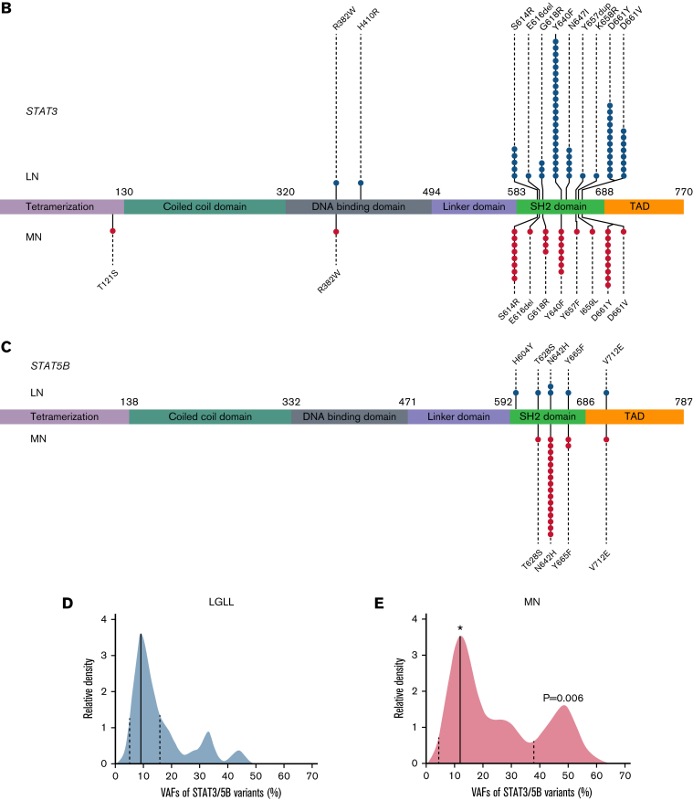 Figure 1.