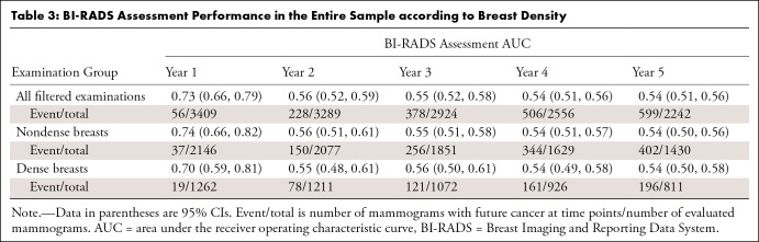 graphic file with name ryai.220299.tbl3.jpg