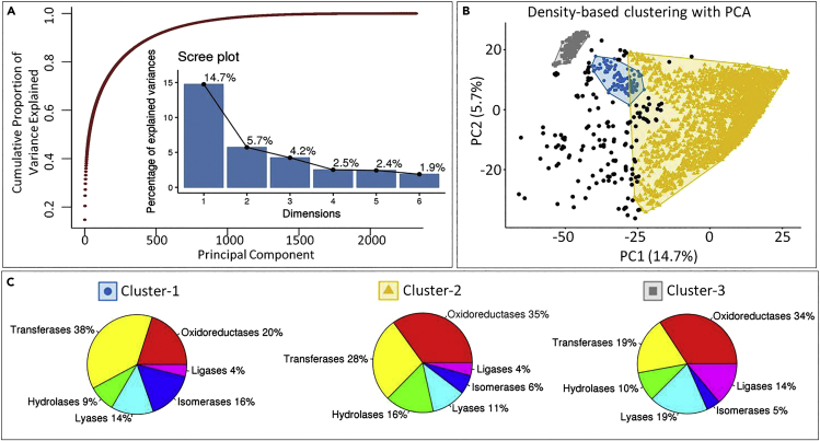 Figure 2