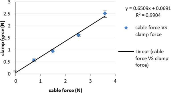 Fig. 9