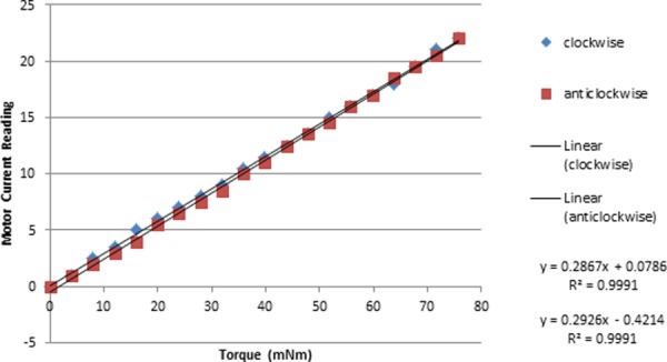 Fig. 10