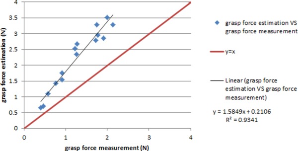 Fig. 18