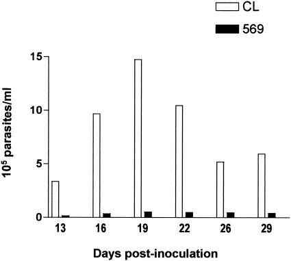 FIG. 2.