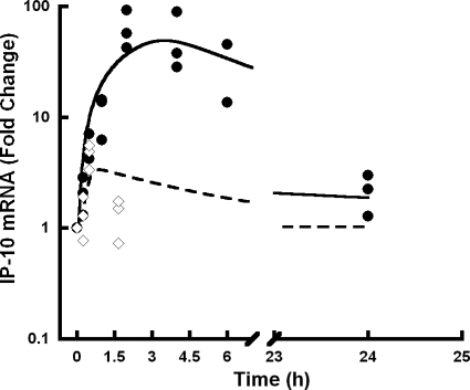 Fig. 4.