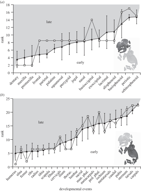 Figure 3.