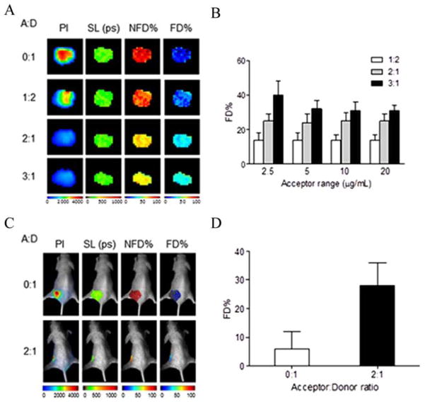 Fig. (4)