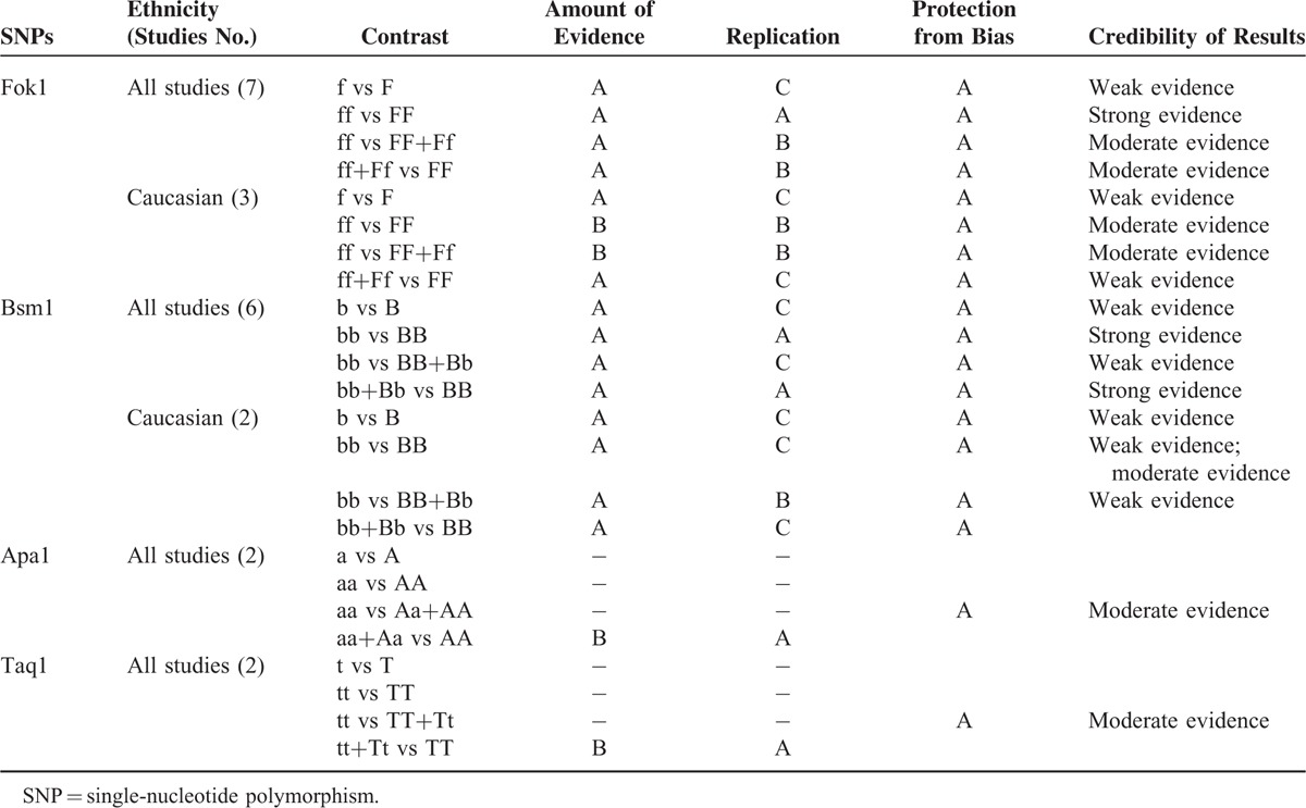 graphic file with name medi-95-e3535-g006.jpg