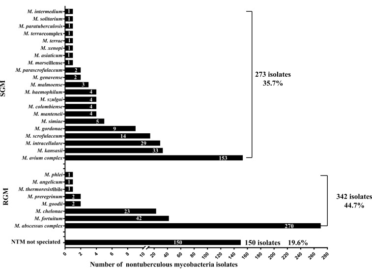 Figure 4