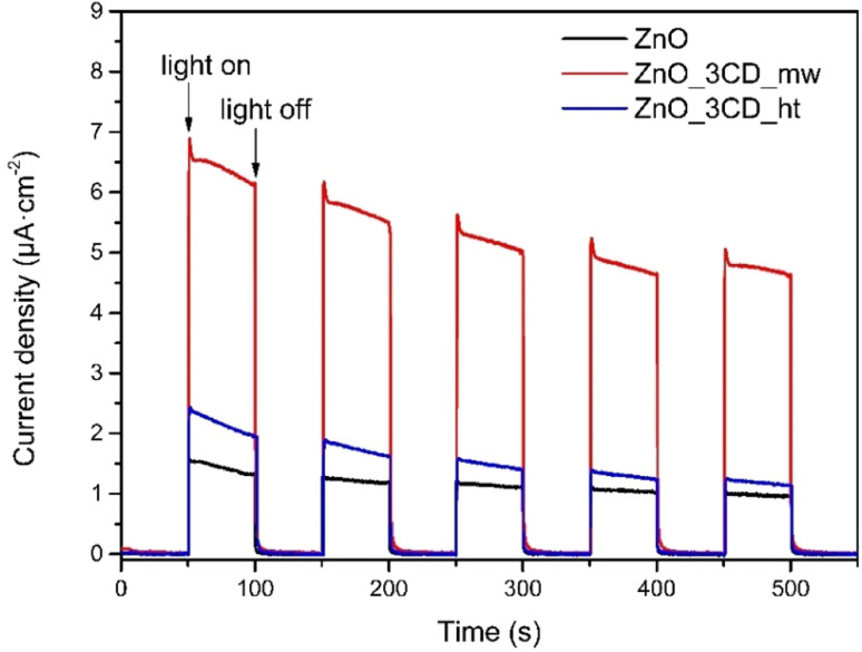 Fig. 21