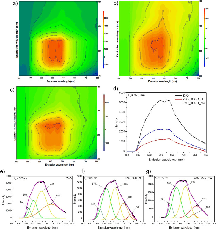 Fig. 13