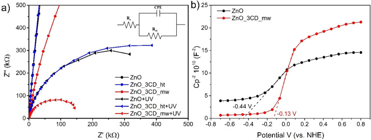 Fig. 20