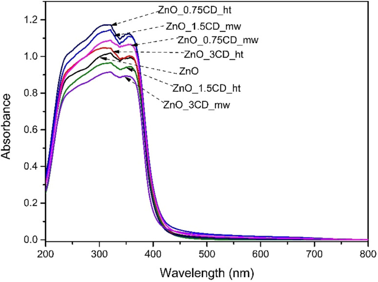 Fig. 12