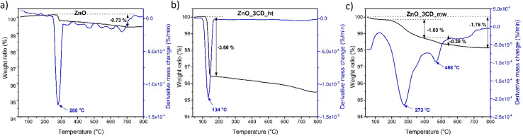 Fig. 14