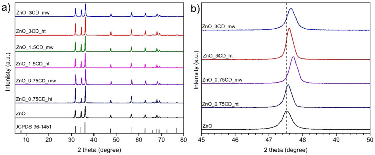 Fig. 11