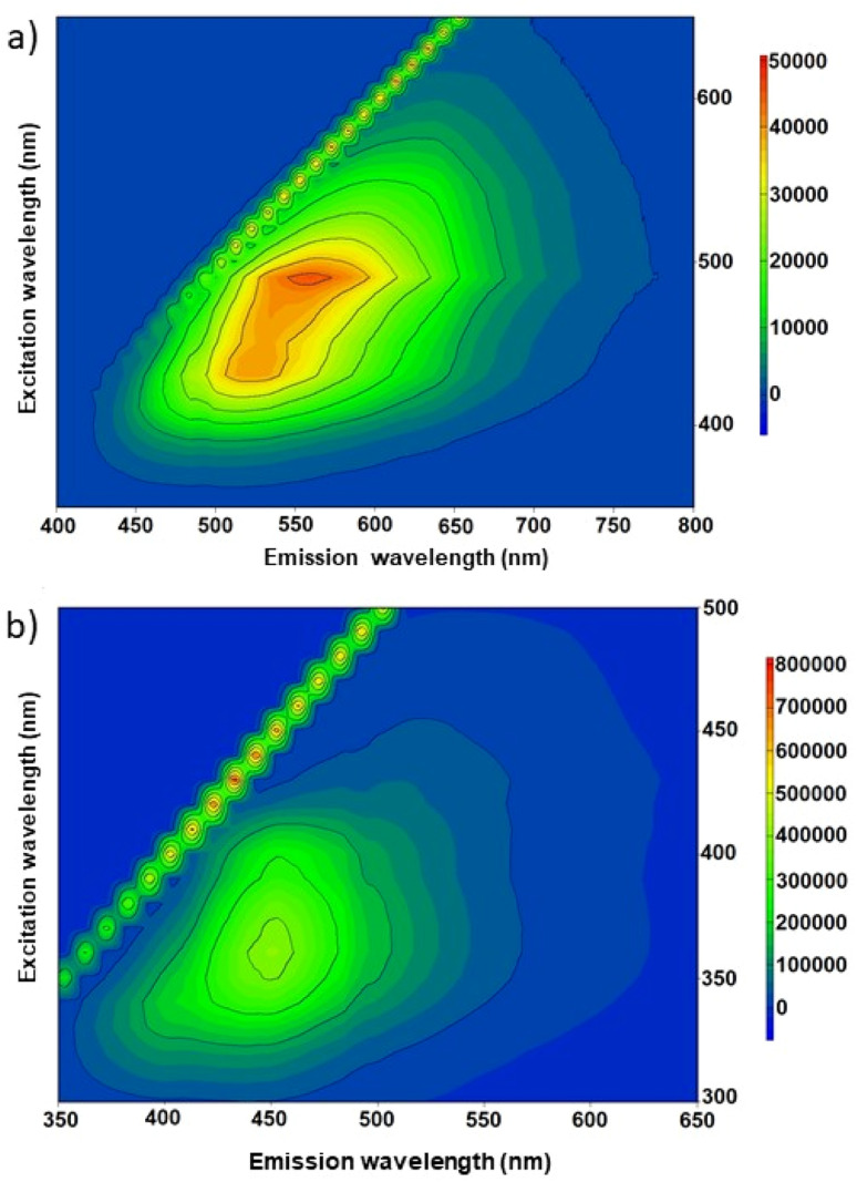 Fig. 7