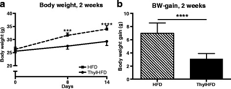 Fig.1