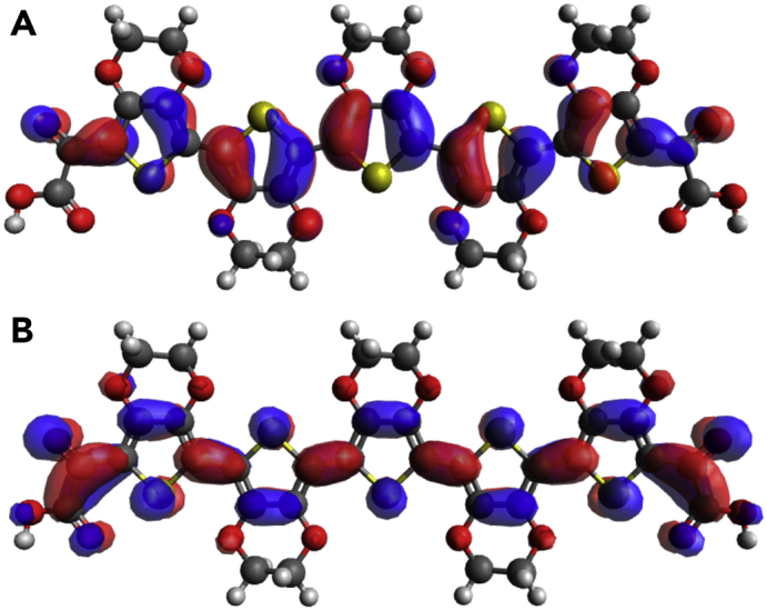 Figure 4