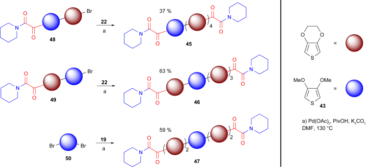 Scheme 4