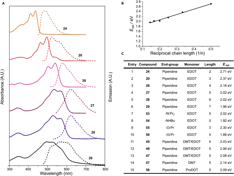 Figure 2