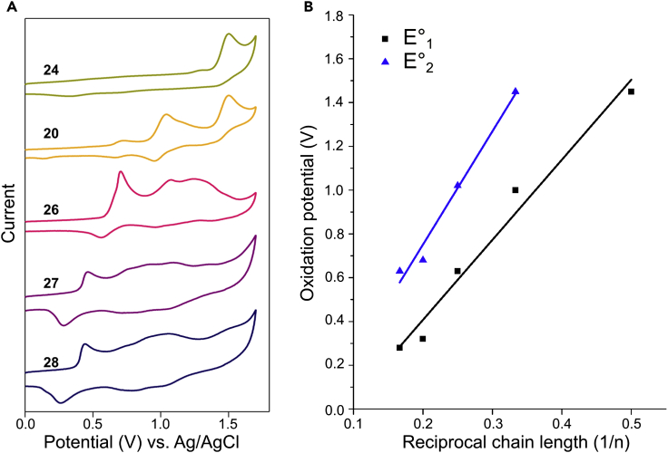 Figure 3