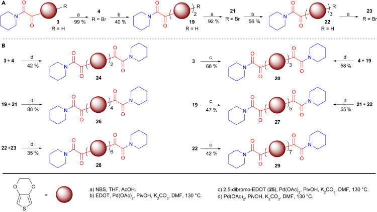 Scheme 2