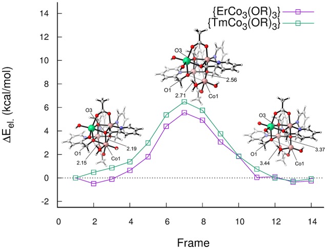 Figure 14