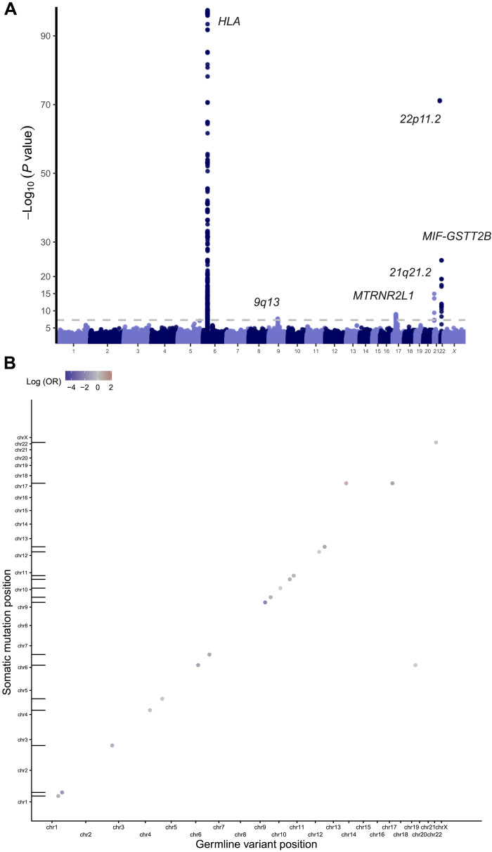 Fig. 3.