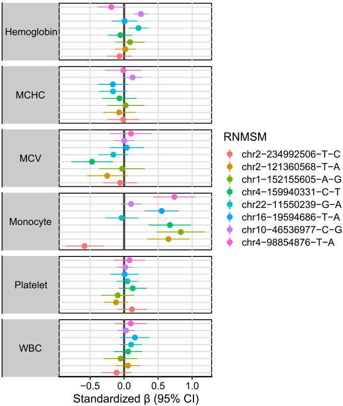 Fig. 4.