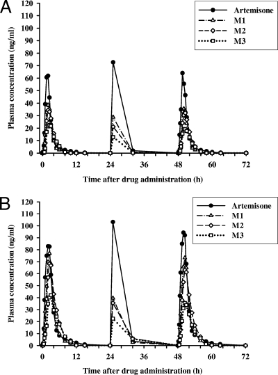 FIG. 2.