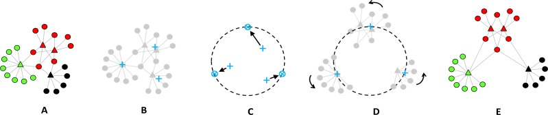 Figure 4.