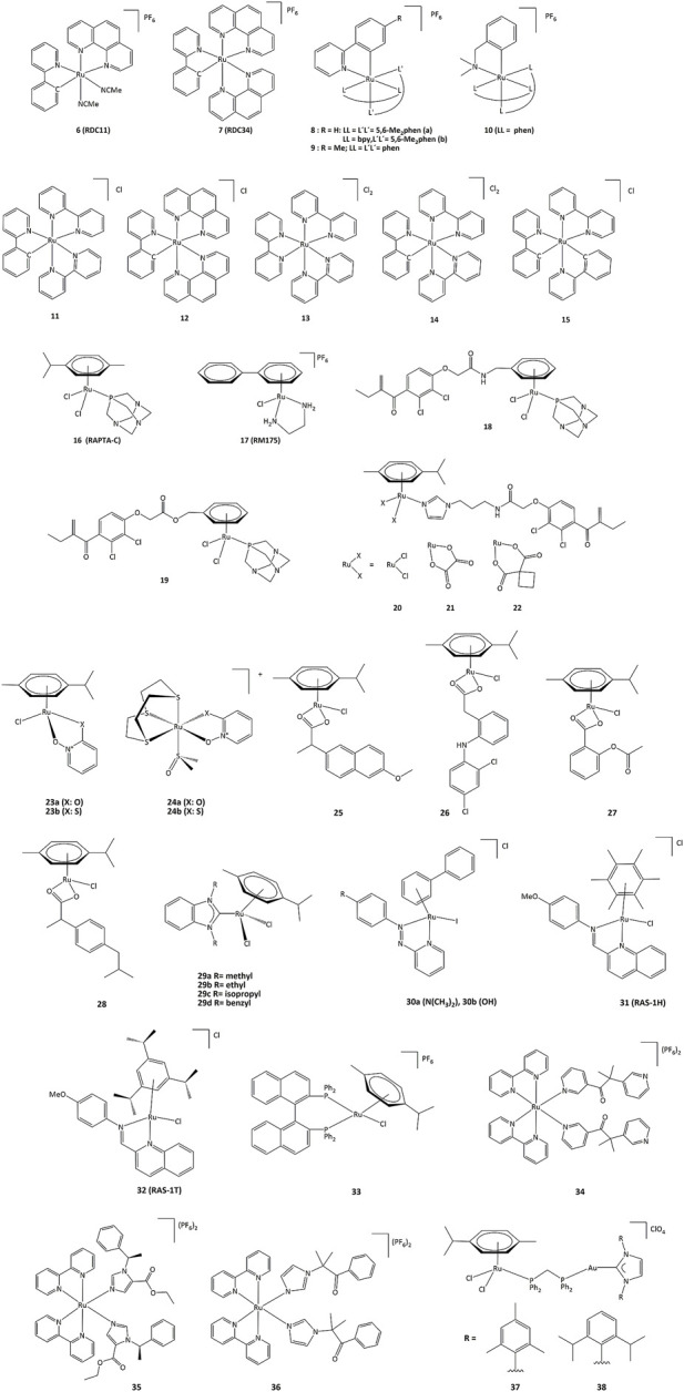 FIGURE 7