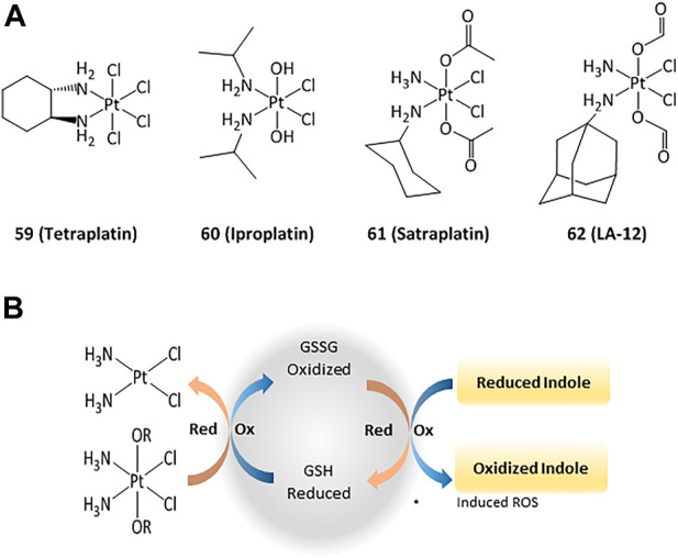 FIGURE 9