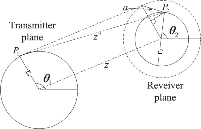 Figure 8