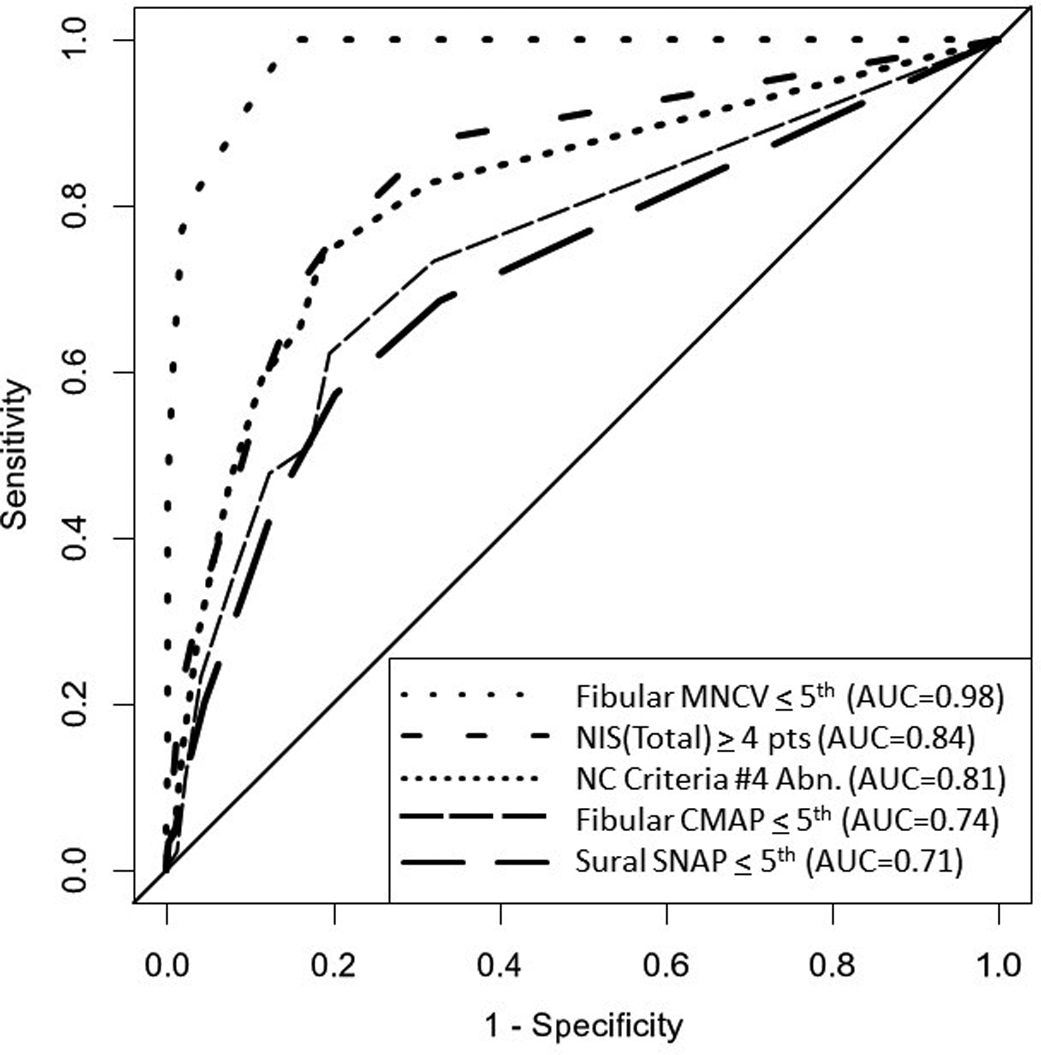 Figure 4: