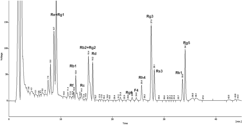 Fig. 1