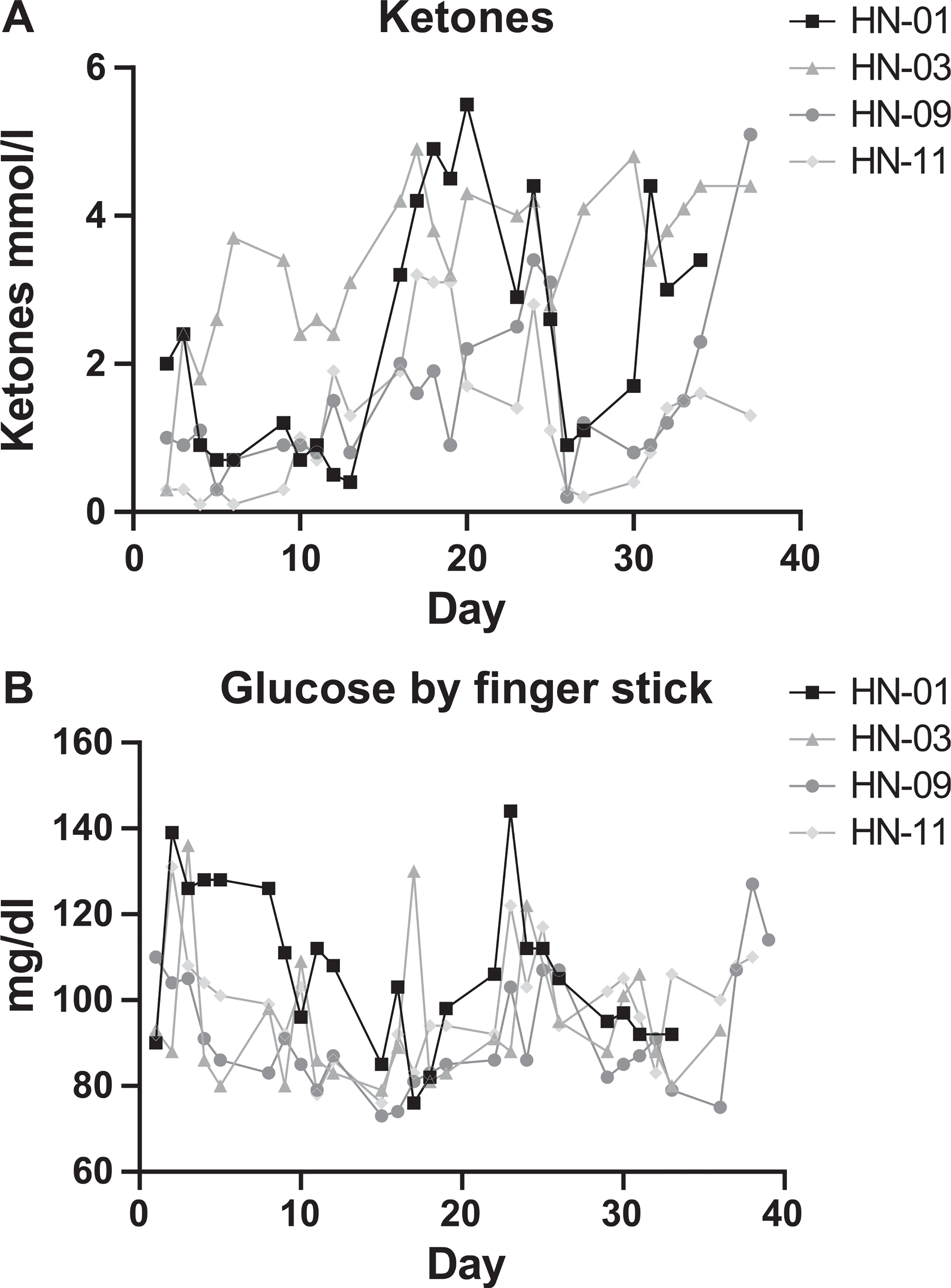 FIG. 4.