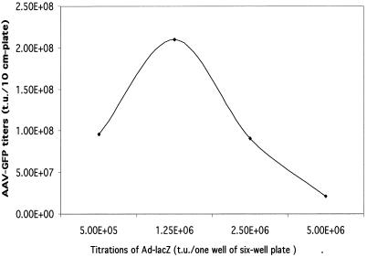 FIG. 5.